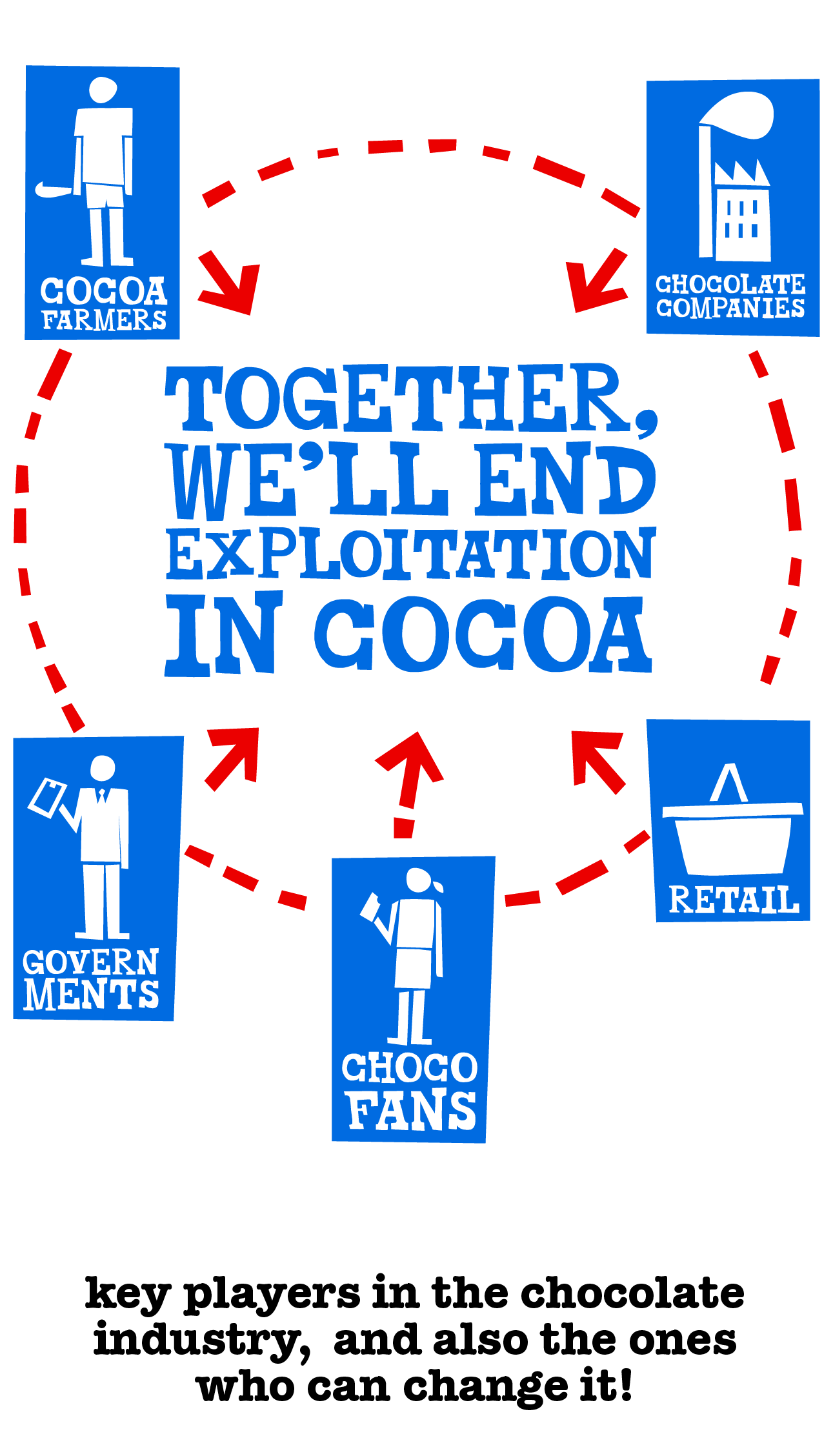 TC_Online_Page_OurMission5Steps_5KeyPlayers_Chart_M_1290x1835px_2-Tony’s Chocolonely