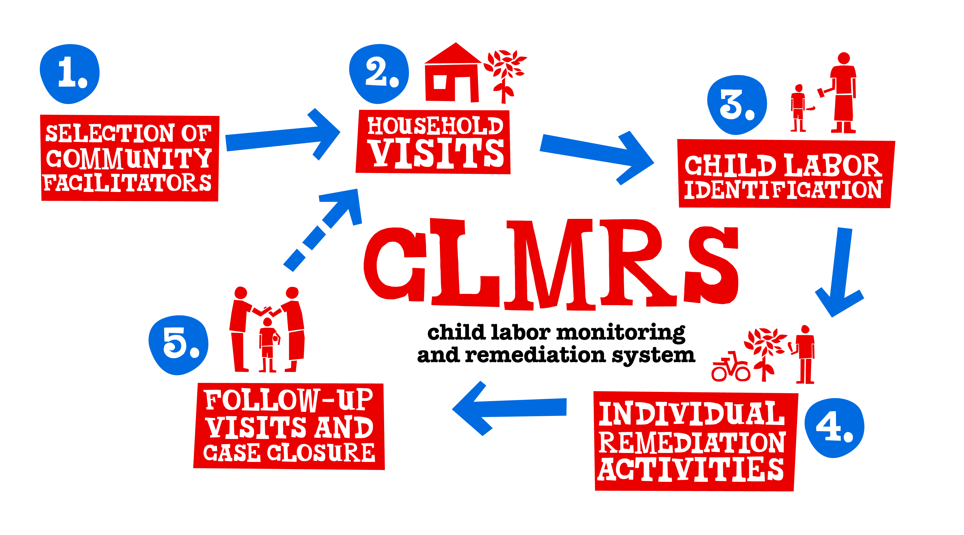 TC_Online_Page_OurMission5Steps_CLMRS_D_3840x2133px_3-Tony’s Chocolonely