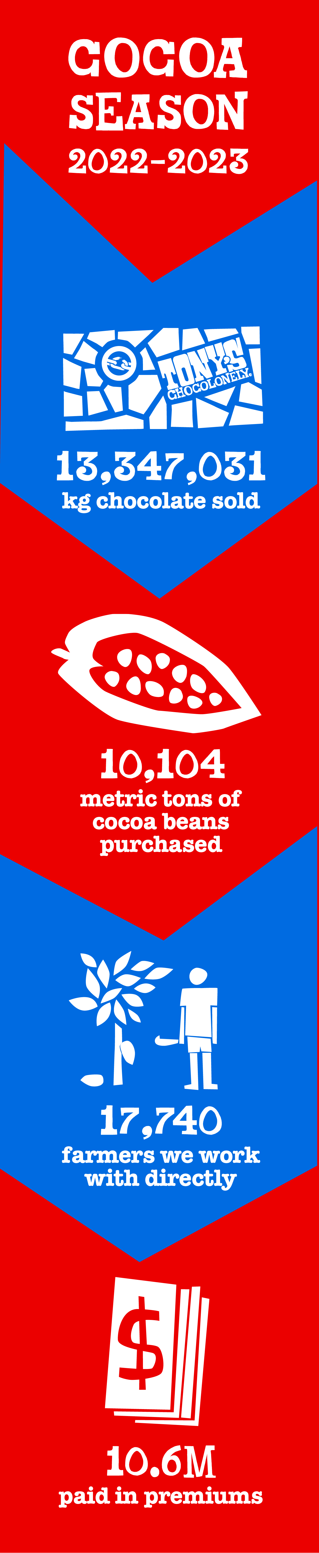 TC_Online_Page_OurMission5Steps_CLMRS_HeroBanner_M__1290xheighttosuitpx_1-Tony’s Chocolonely