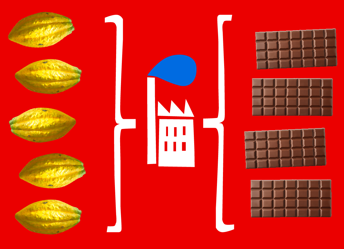 TC_Online_Page_OurMission5Steps_Collapsed_TheProblem_Static_1194x867_8fd358df-71c4-45ff-951a-8c9d02db5b40-Tony’s Chocolonely
