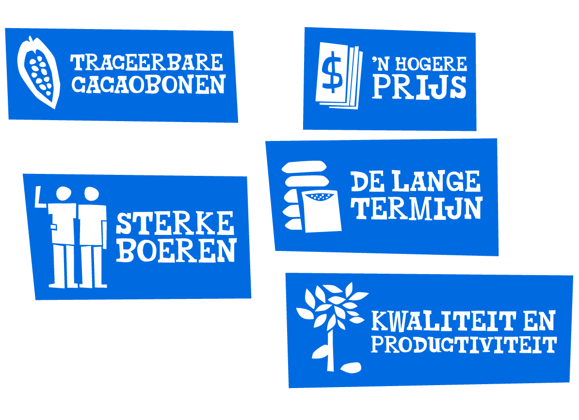 TC_Online_Page_OurMission5Steps_Collapsed_Tonys5SP_1194x867_NL_eb967878-7070-4362-bf1e-6e2bae0df39c-Tony’s Chocolonely
