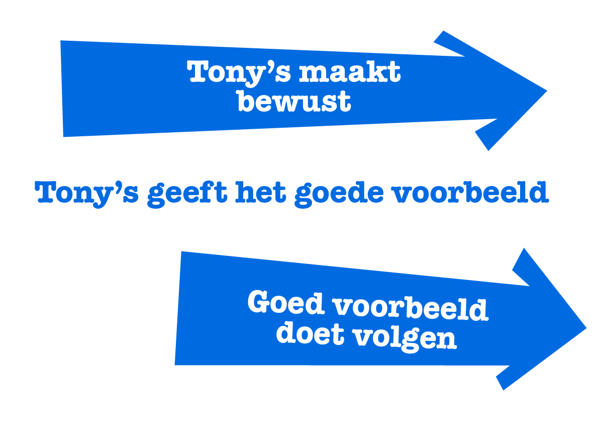 TC_Online_Page_OurMission5Steps_Collapsed_TonysRoute_1194x867_NL_60fd7257-5f34-43bb-9942-ba14ab81cc23-Tony’s Chocolonely