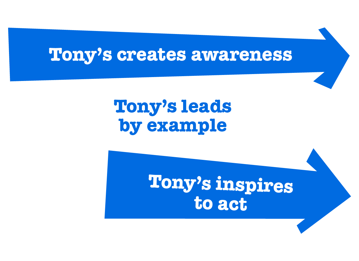 TC_Online_Page_OurMission5Steps_Collapsed_TonysRoute_1194x867_e32f0d24-1301-48b7-aa39-6c3181292e68-Tony’s Chocolonely