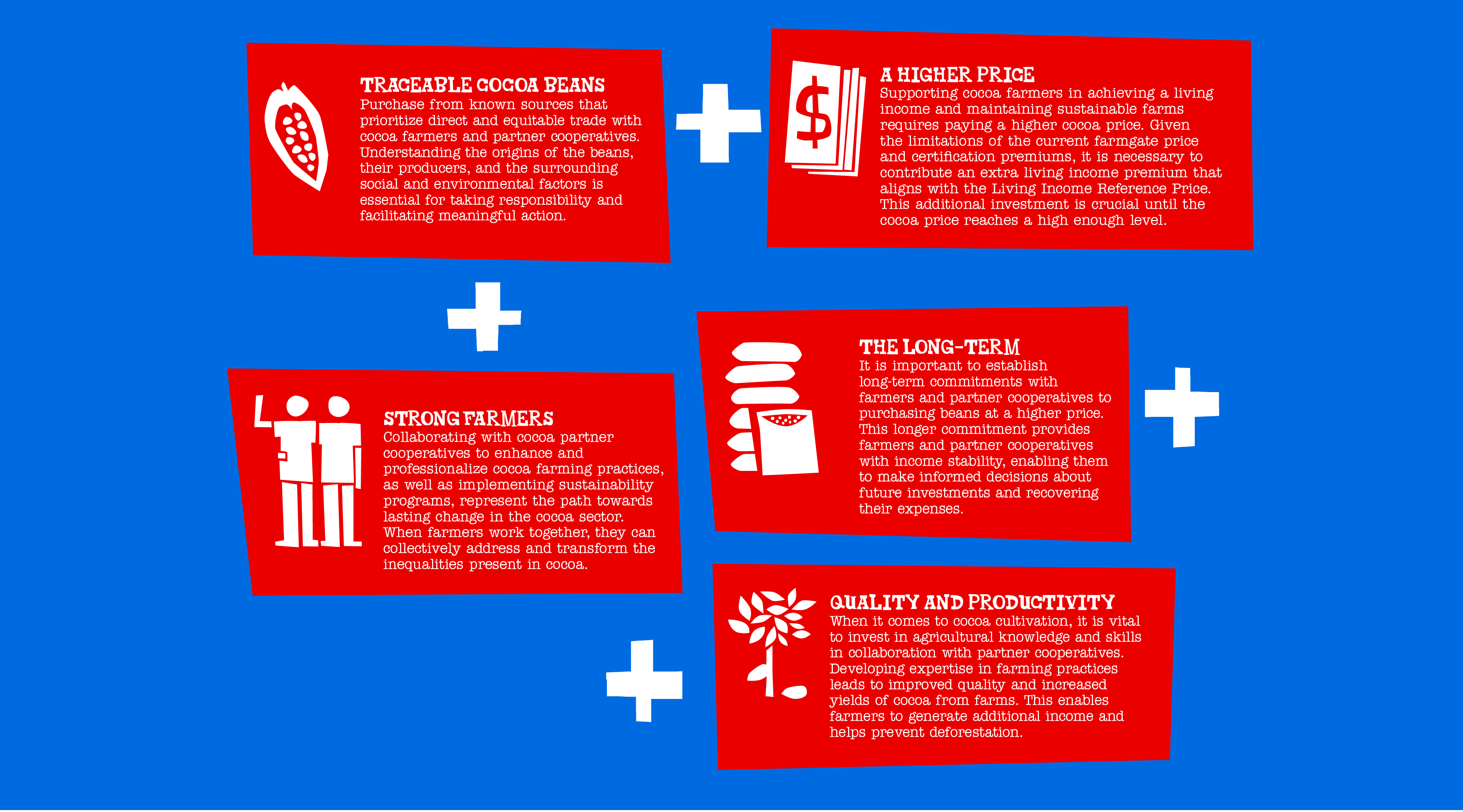 TC_Online_Page_OurMission5Steps_Tonys5SPS_Infographic_D_3840x2133px-Tony’s Chocolonely