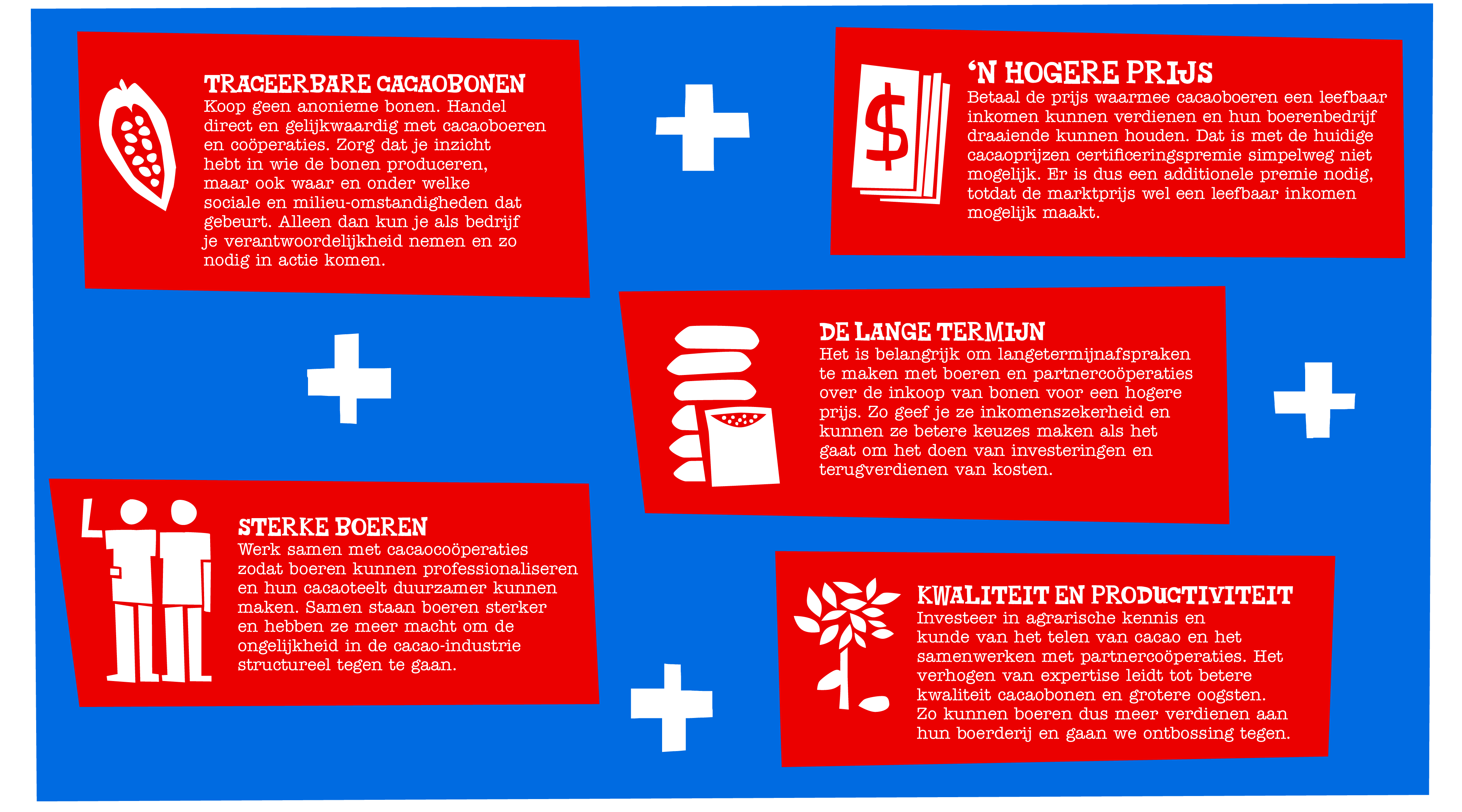 TC_Online_Page_OurMission5Steps_Tonys5SPS_Infographic_D_3840x2133px_NL_V2-Tony’s Chocolonely