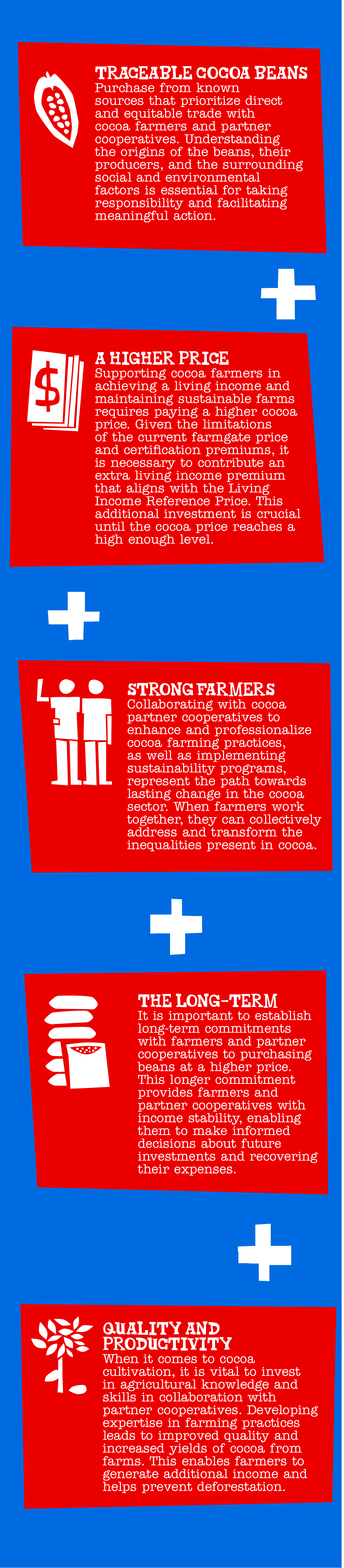 TC_Online_Page_OurMission5Steps_Tonys5SPS_Infographic_M__1290xheighttosuit_1-Tony’s Chocolonely