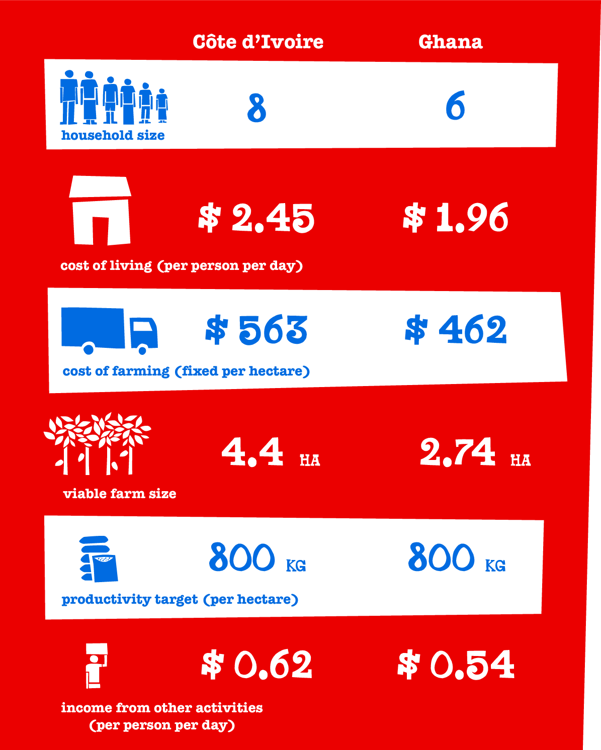 TC_Online_Page_SeriousStatements_LivingIncomeModel_LIRP_1194x1492_1-Tony’s Chocolonely