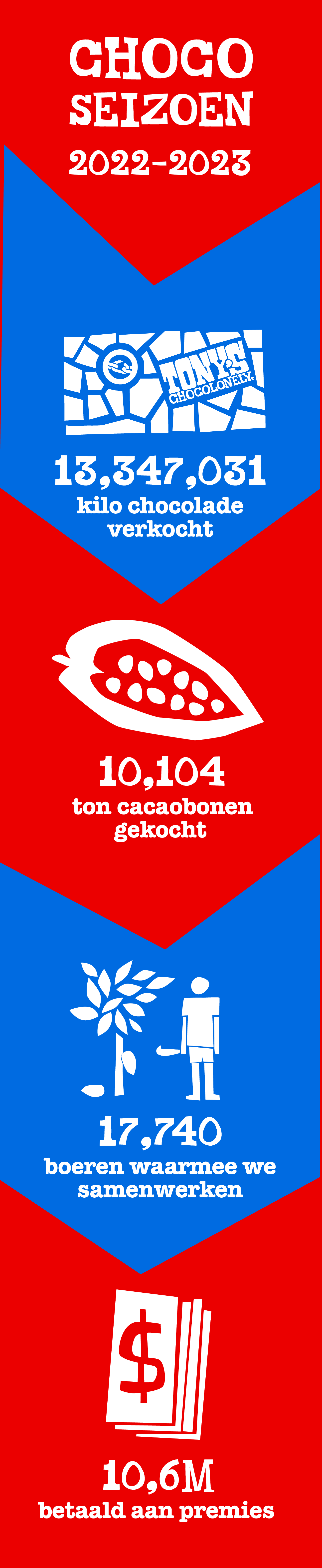 TC_Online_Page_TonysImpact_ImpactChart_M__1290xheighttosuitpx_copy_NL-Tony’s Chocolonely