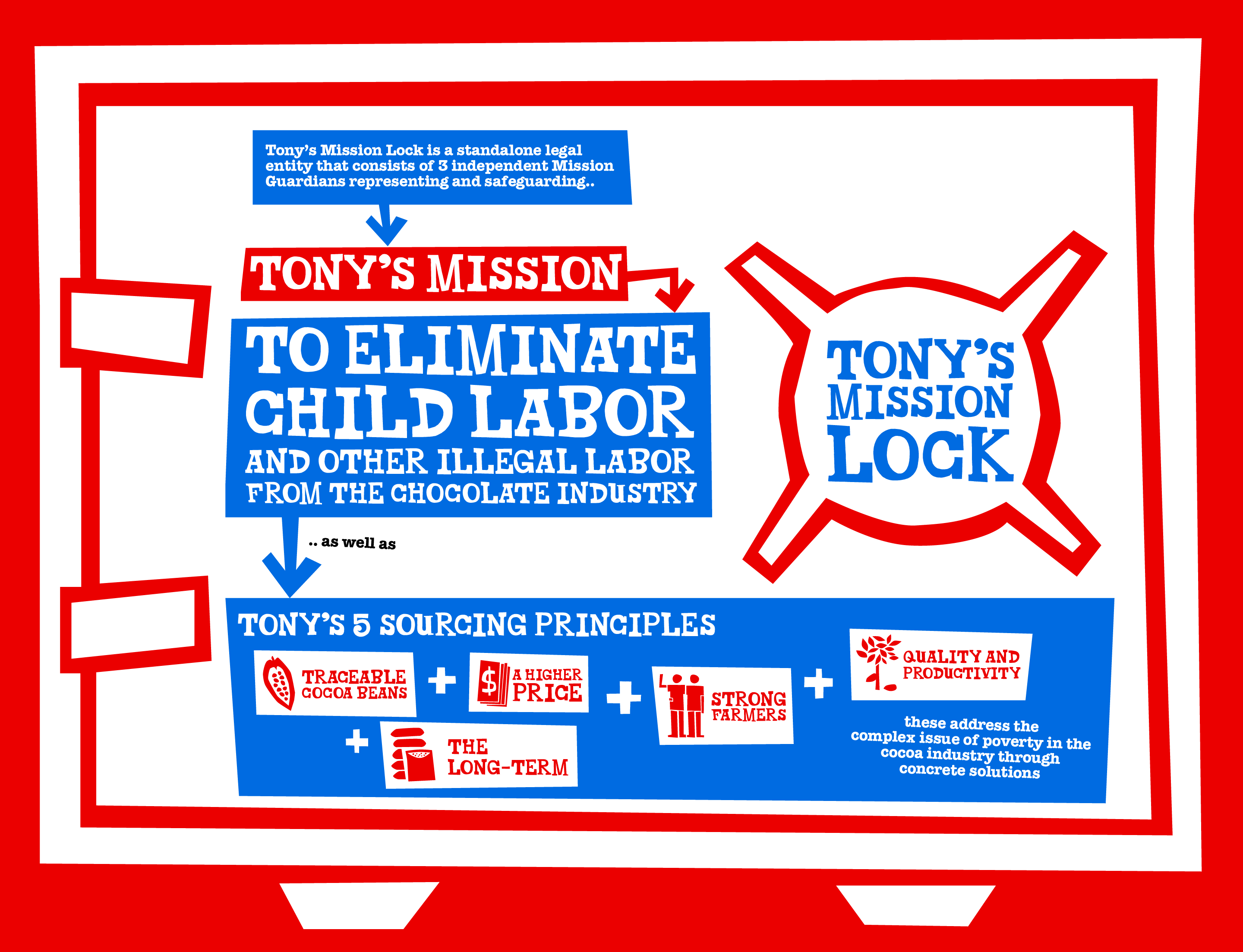 TC_Online_Page_TonysMissionLock_FinePrint_1_D_2880xheighttosuitpx_2-Tony’s Chocolonely