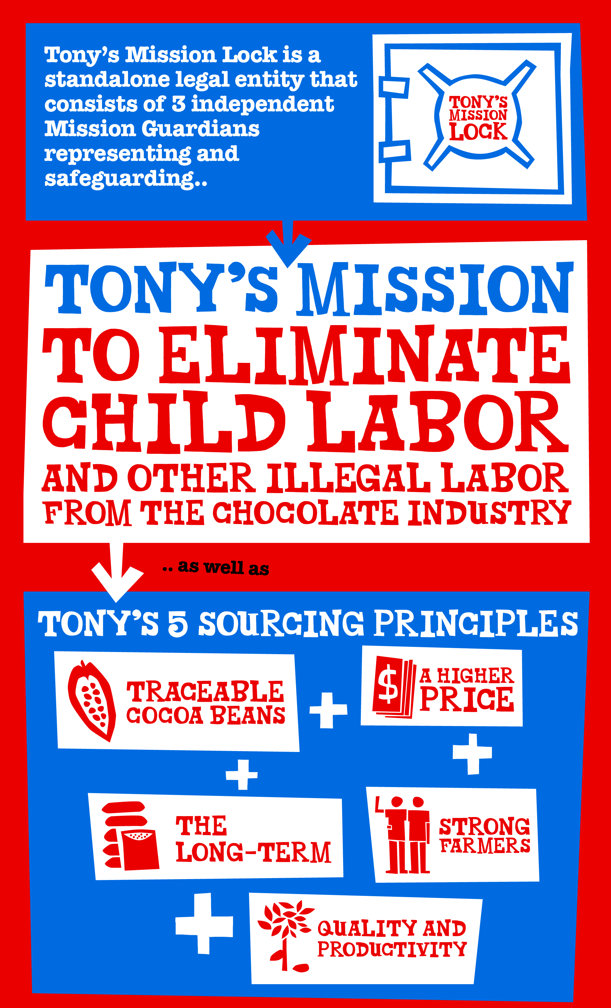 TC_Online_Page_TonysMissionLock_FinePrint_1_M_2000xheighttosuitpx-Tony’s Chocolonely