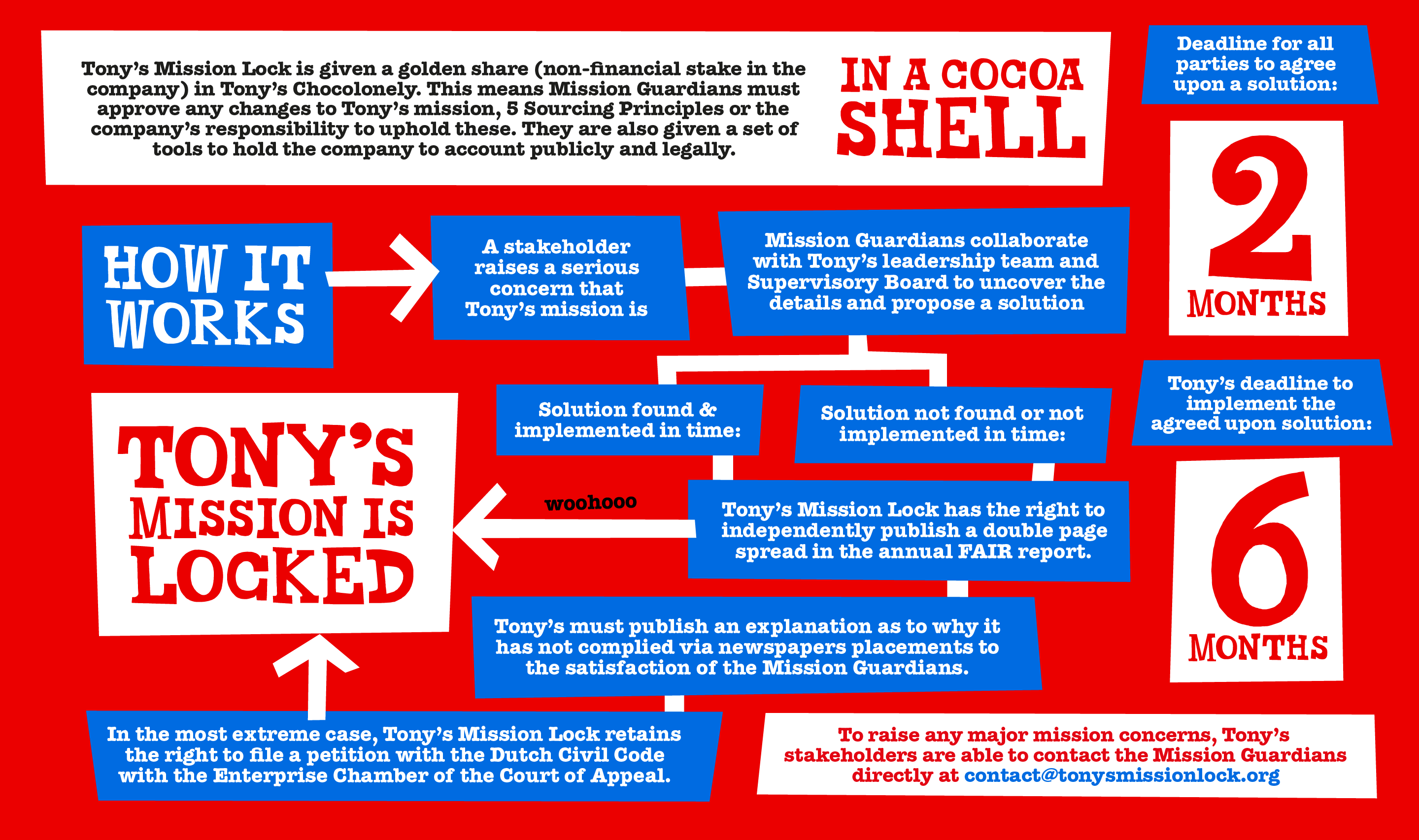 TC_Online_Page_TonysMissionLock_FinePrint_2_D_2880xheighttosuitpx_2-Tony’s Chocolonely