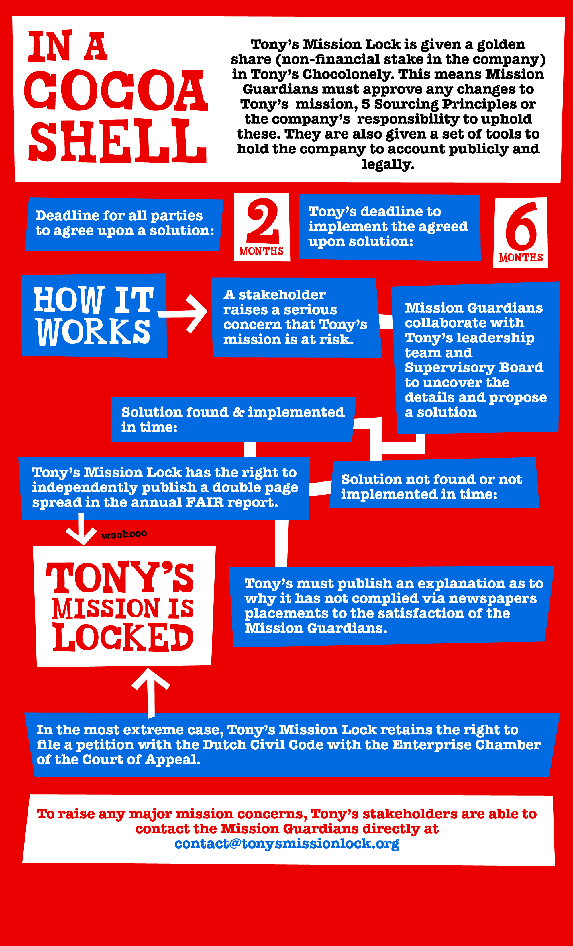 TC_Online_Page_TonysMissionLock_FinePrint_2_M_2000xheighttosuitpx-Tony’s Chocolonely