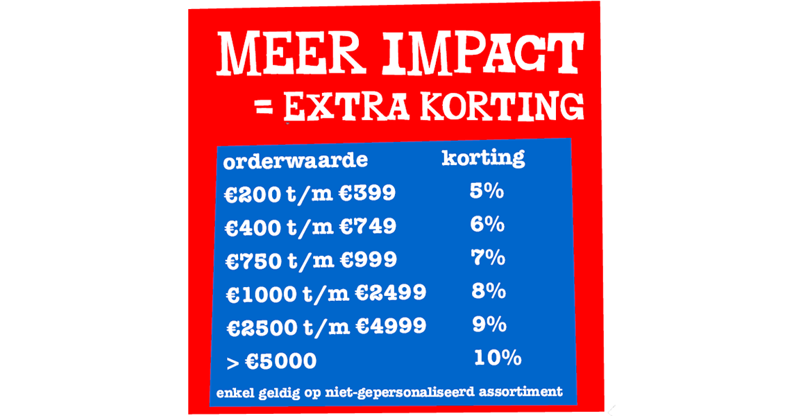 Volumekorting 5%